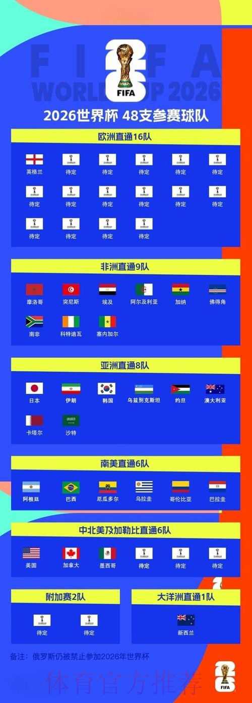 2026世界杯预测正规最新网址