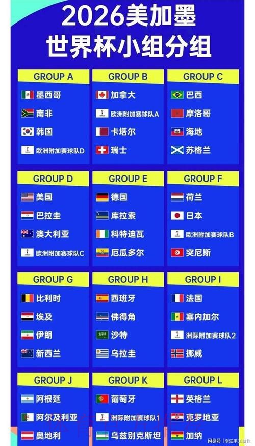 2026世界杯比分分析官方